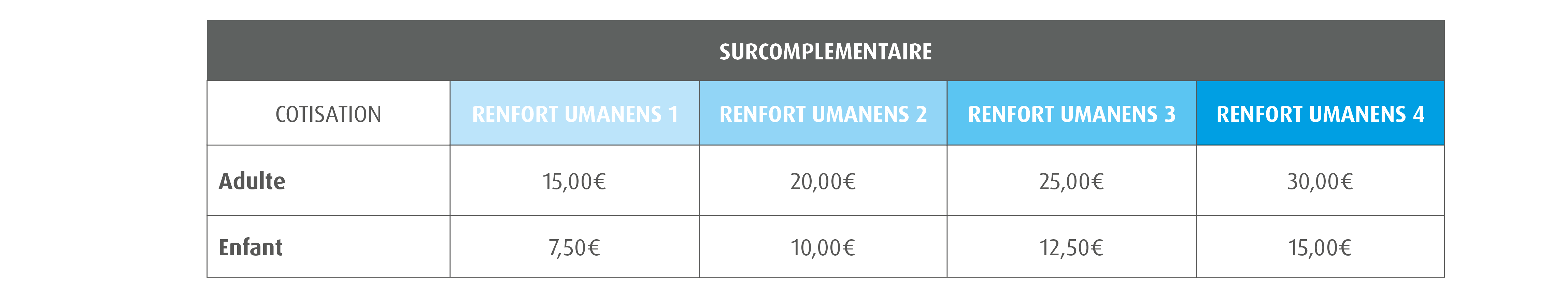 Surcompl&eacute;mentaire sant&eacute;  : COTISATION